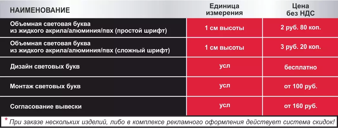 Объёмные буквы из жидкого акрила цены в Минске